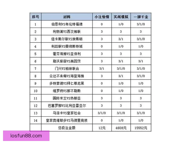 体育竞猜投注攻略：掌握技巧提升赢率，挑战高赔率赛事的秘诀