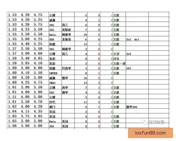 世界杯足球赛最新竞猜赔率解析与冠军热门对比分析