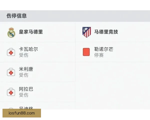 巴萨遭裁判偏袒马竞球员脚踝受伤未被罚 皇马队长妻子怒批裁判失误